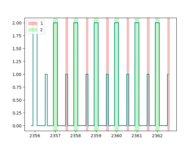 20 player annotations