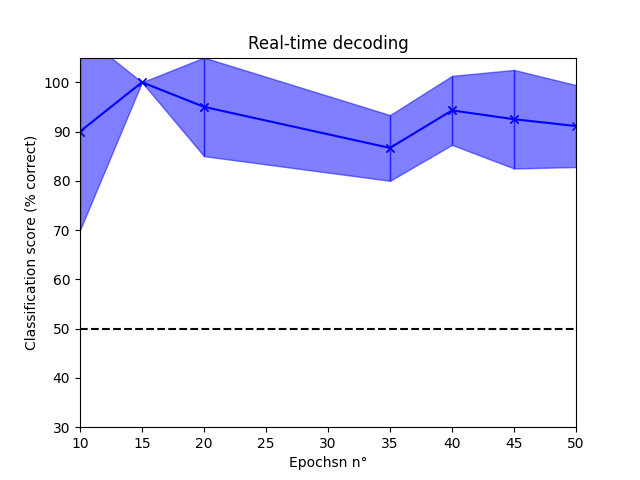 Real-time decoding