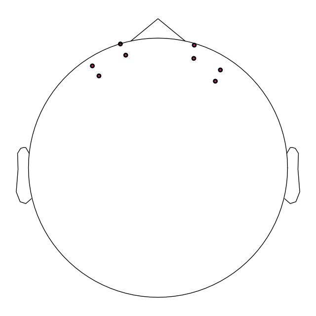 plot 01 data io