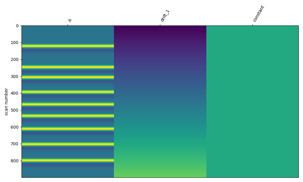 plot 10 hrf simulation