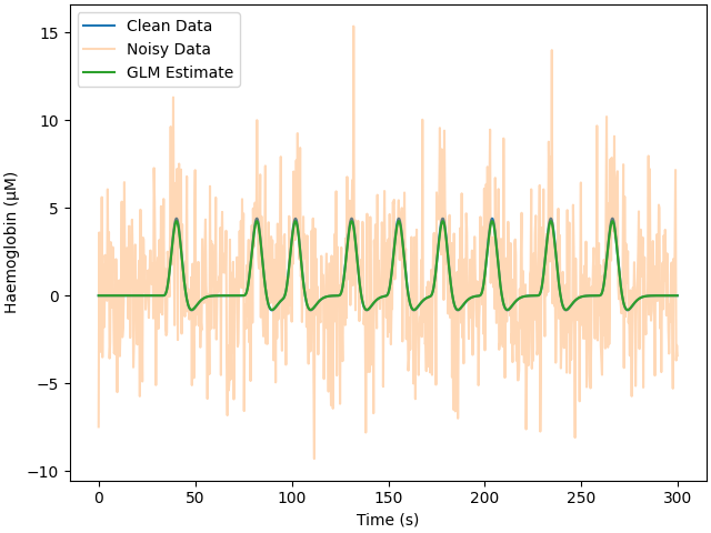 plot 10 hrf simulation