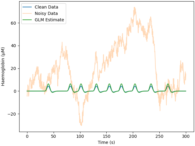 plot 10 hrf simulation