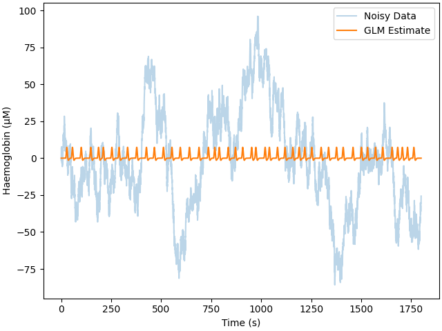 plot 10 hrf simulation