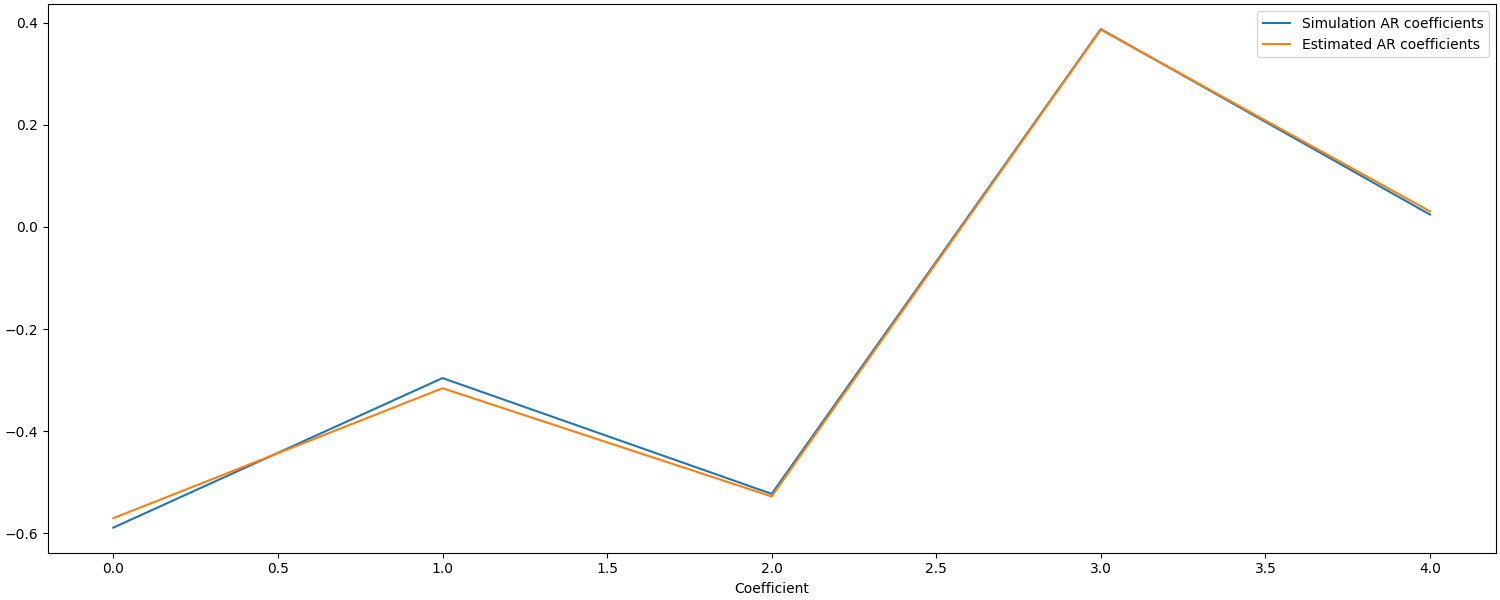 plot 10 hrf simulation