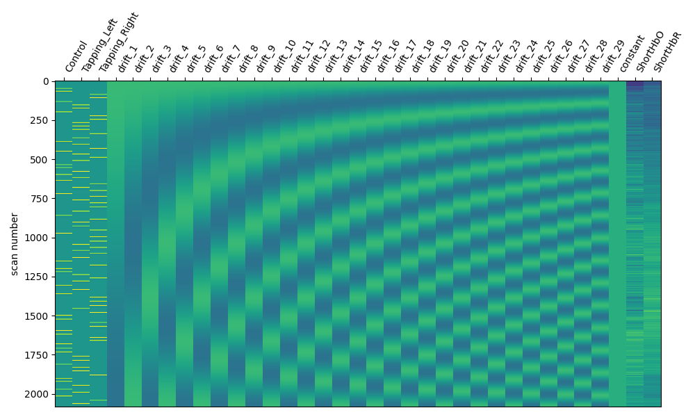 plot 11 hrf measured