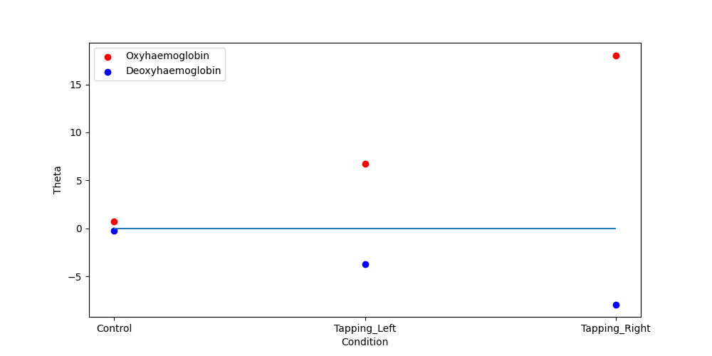 plot 11 hrf measured