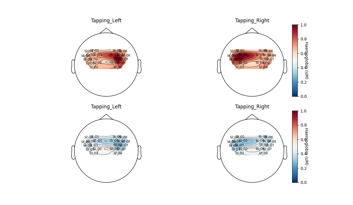 Tapping_Left, Tapping_Right, Tapping_Left, Tapping_Right