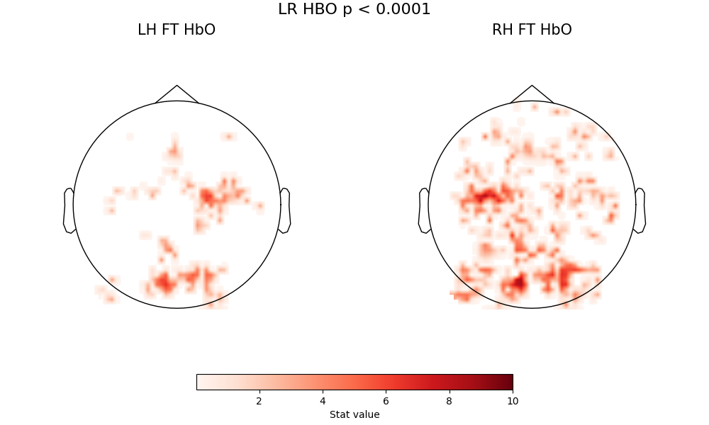LR HBO p < 0.0001, LH FT HbO, RH FT HbO