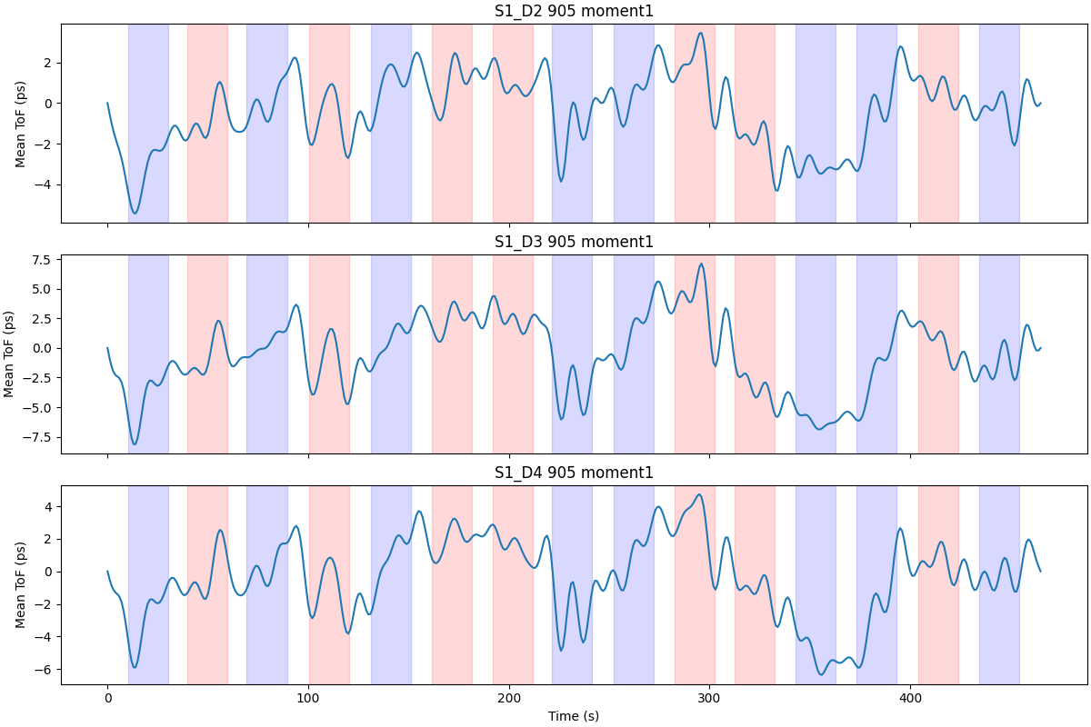 S1_D2 905 moment1, S1_D3 905 moment1, S1_D4 905 moment1
