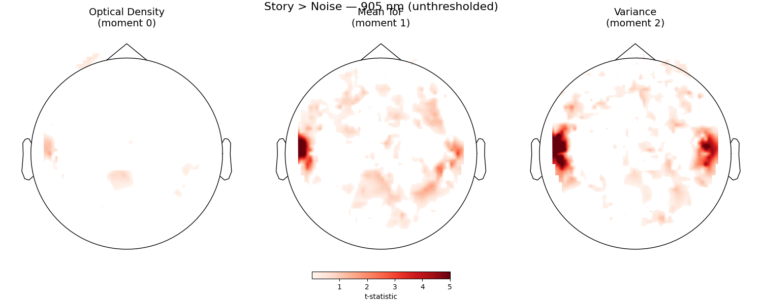 Story > Noise — 905 nm (unthresholded), Optical Density (moment 0), Mean ToF (moment 1), Variance (moment 2)