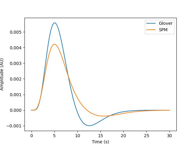 plot 14 glm components