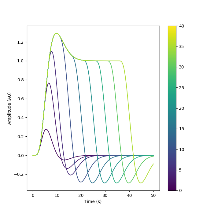 plot 14 glm components