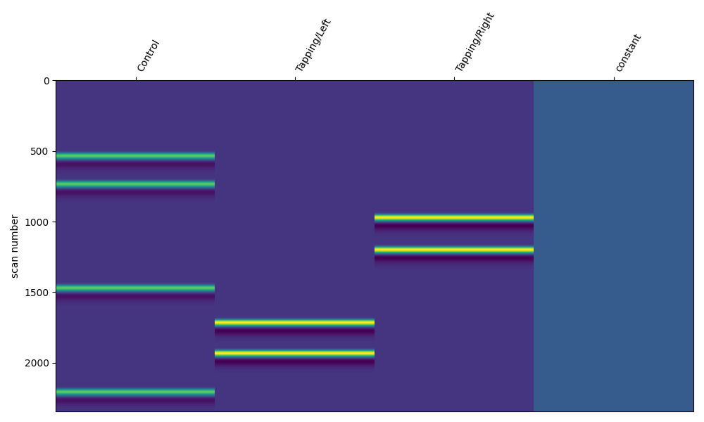 plot 14 glm components