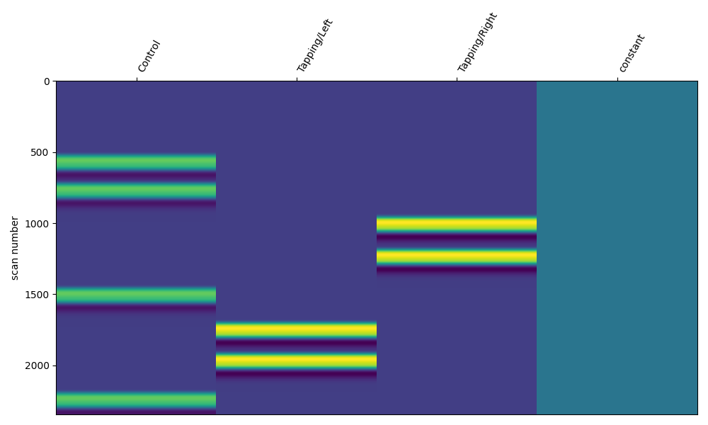 plot 14 glm components