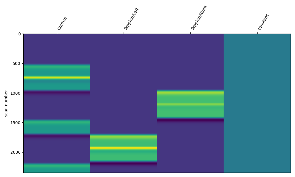 plot 14 glm components