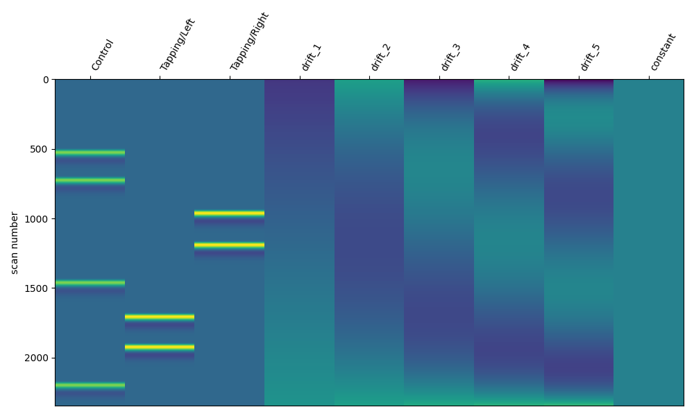 plot 14 glm components