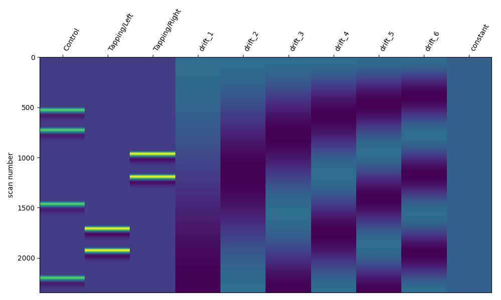 plot 14 glm components