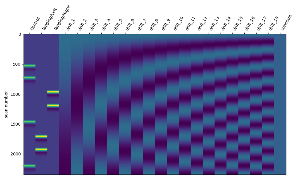 plot 14 glm components