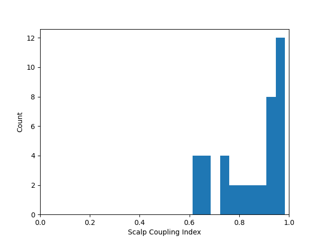 plot 15 waveform