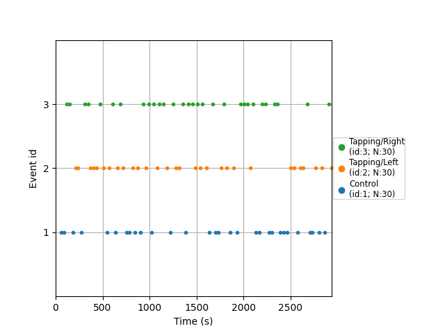 plot 15 waveform