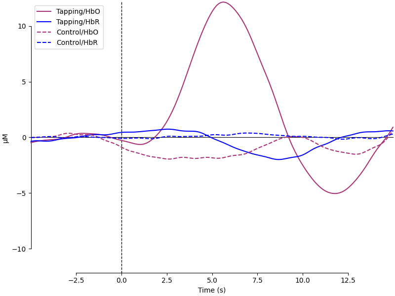 plot 15 waveform