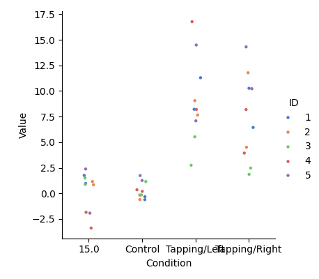 plot 16 waveform group