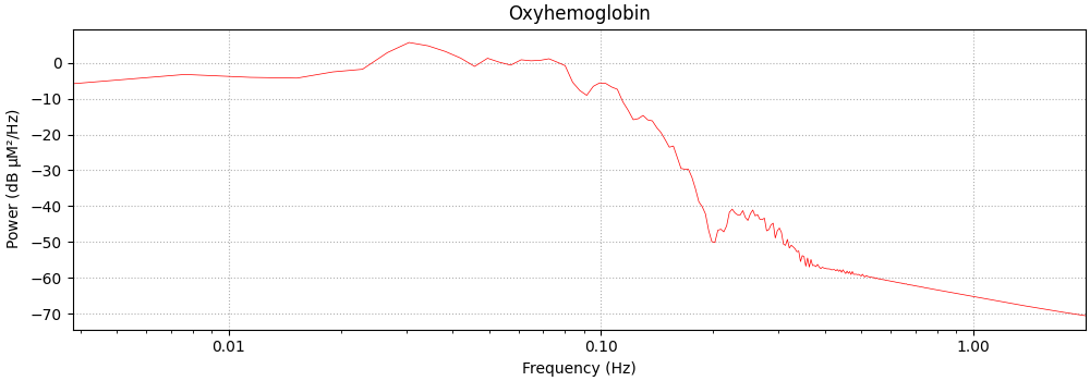 Oxyhemoglobin