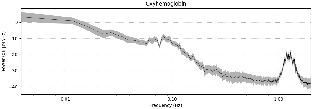 Oxyhemoglobin