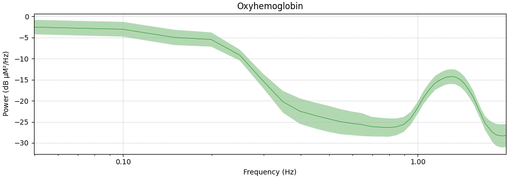 Oxyhemoglobin