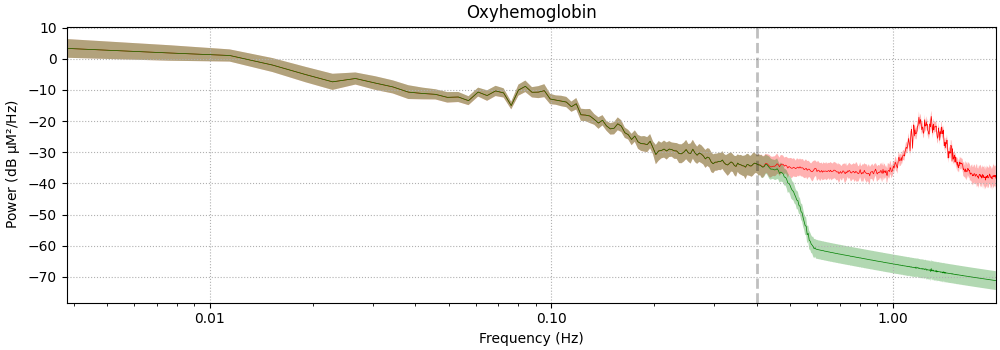 Oxyhemoglobin