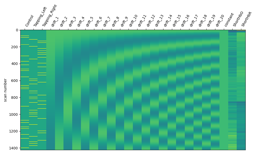 plot 60 aux data