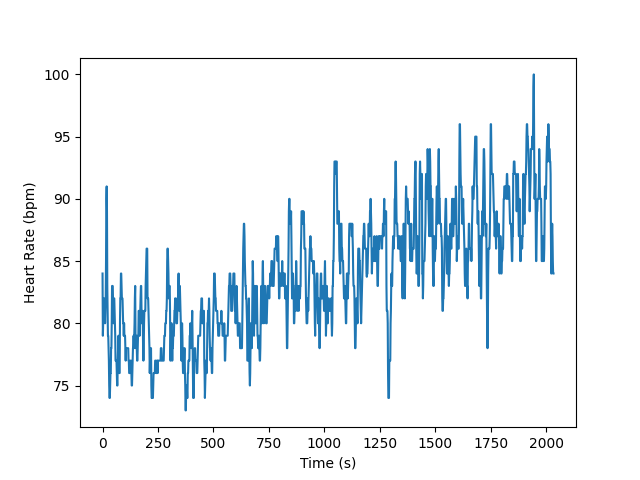 plot 60 aux data