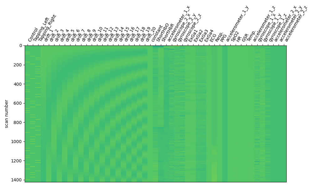 plot 60 aux data