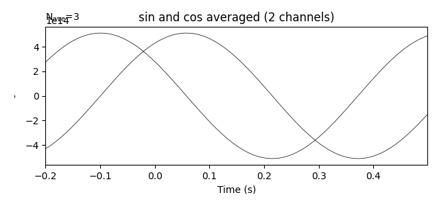 ../_images/sphx_glr_plot_mne_objects_from_arrays_004.png