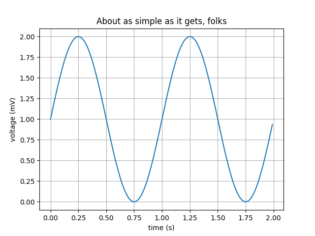 ../_images/sphx_glr_plot_sine_001.png