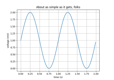 ../_images/sphx_glr_plot_sine_thumb.png