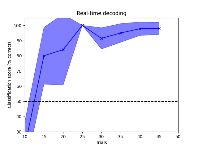 Real-time decoding