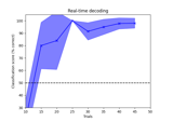 Decoding real-time data
