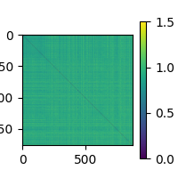 Tutorial part 1: RSA on sensor-level MEG data — mne-rsa 0.10 documentation