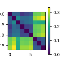 Tutorial part 1: RSA on sensor-level MEG data — mne-rsa 0.10 documentation