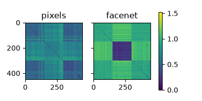 Tutorial part 1: RSA on sensor-level MEG data — mne-rsa 1.1.dev ...