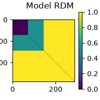 Source-level RSA using a searchlight on surface data — mne-rsa 1.1.dev ...