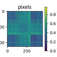pixels