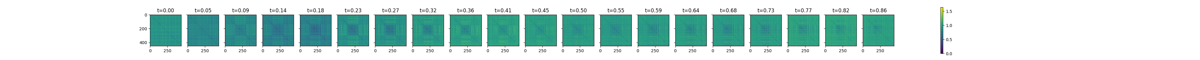 t=0.00, t=0.05, t=0.09, t=0.14, t=0.18, t=0.23, t=0.27, t=0.32, t=0.36, t=0.41, t=0.45, t=0.50, t=0.55, t=0.59, t=0.64, t=0.68, t=0.73, t=0.77, t=0.82, t=0.86