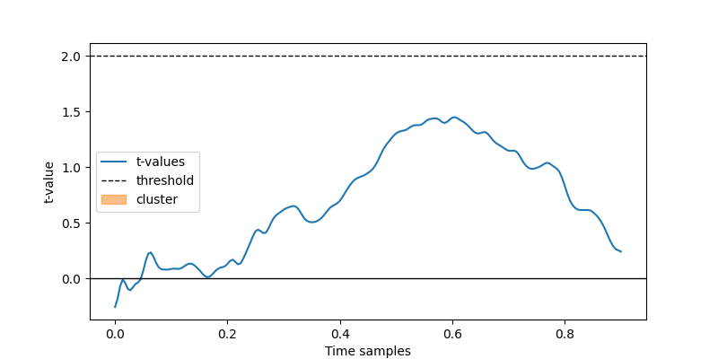 03 statistics tutorial