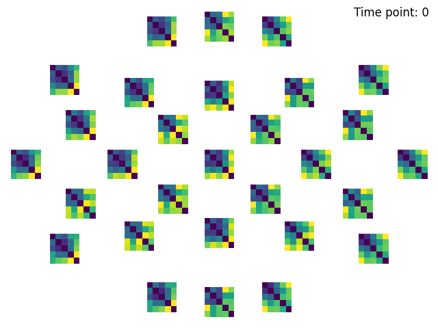 Time point: 0