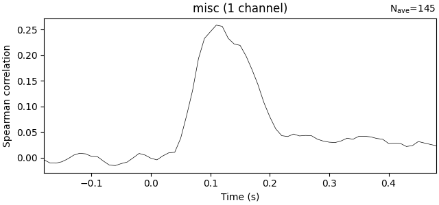 misc (1 channel)