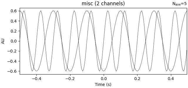 misc (2 channels)