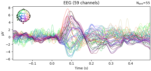 EEG (59 channels)