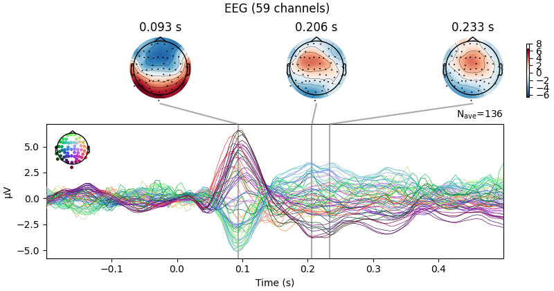 EEG (59 channels), 0.093 s, 0.206 s, 0.233 s